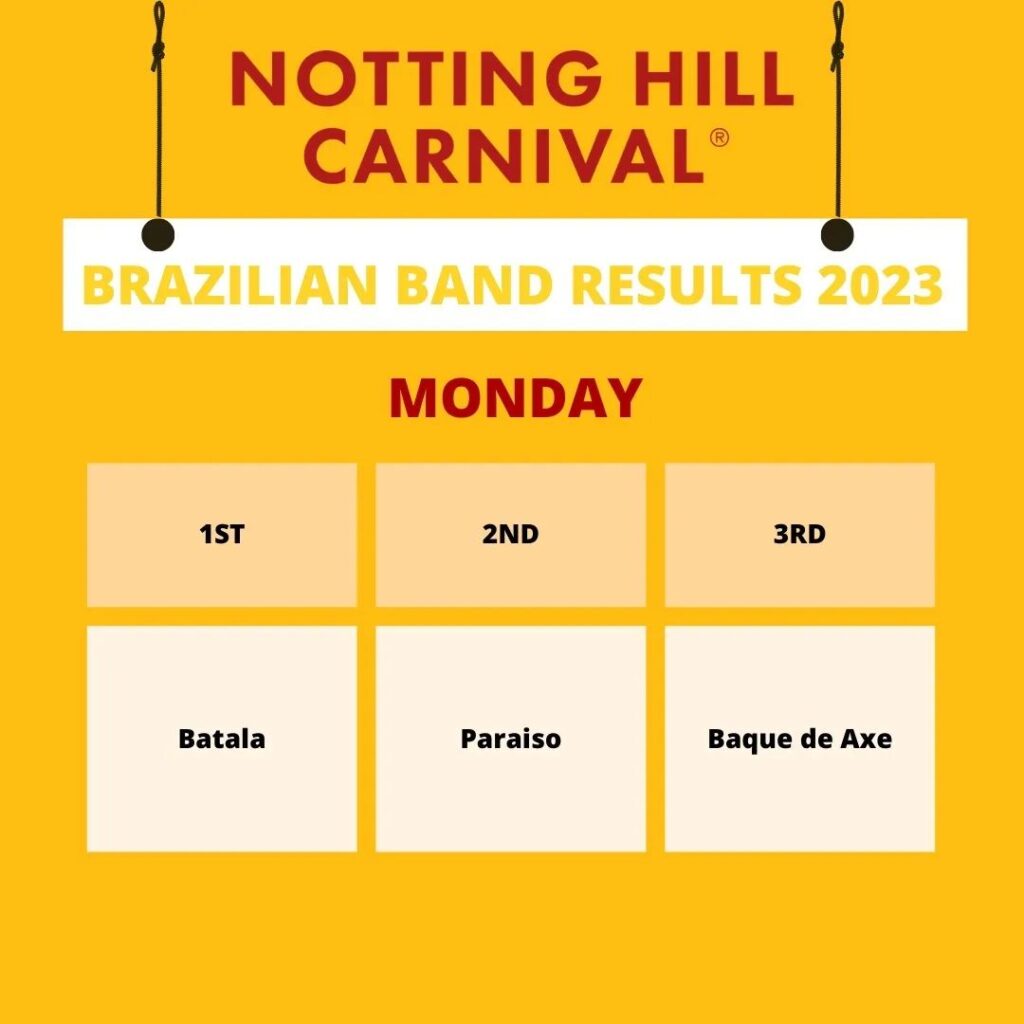 Notting Hill Carnival winners graphic